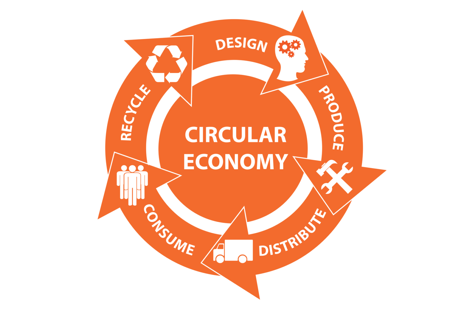 Driving the Circular Economy | Circulus