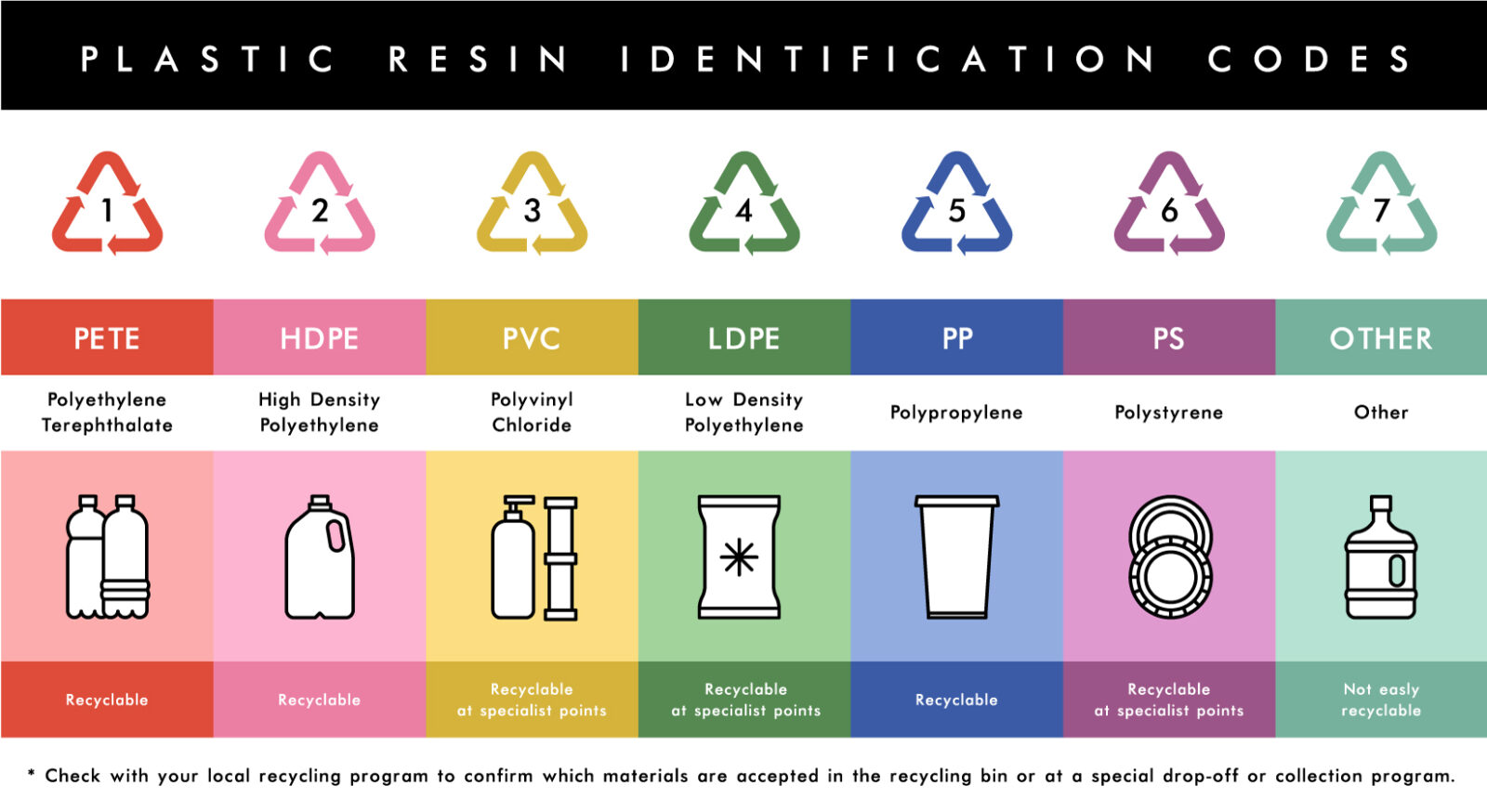 Upcycling and the Circular Economy of plastic